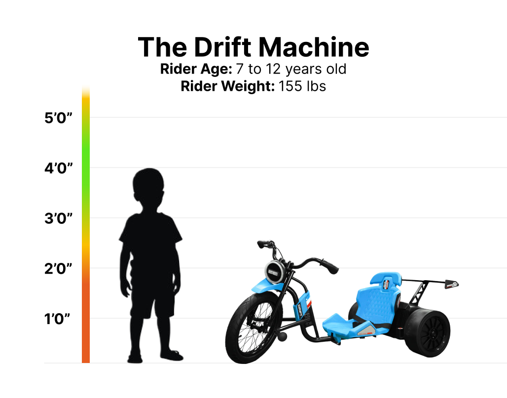 The Drift Machine