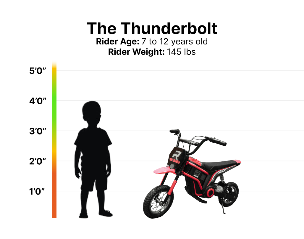 The Thunderbolt